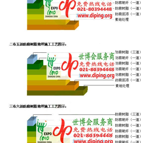 上杭FRP玻璃钢防腐地坪产品图3