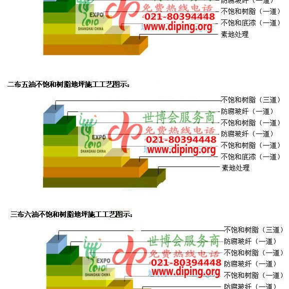 上杭不饱和树脂地坪，不饱和树脂防腐地坪,防腐蚀地坪施工厂家产品图2