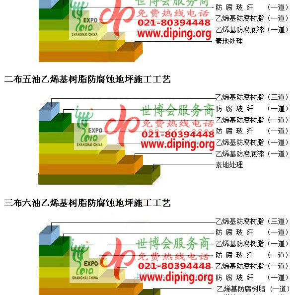 上杭乙烯基防腐蚀地坪,乙烯基酯地坪,乙烯基酯防腐蚀地坪,乙烯基重防腐蚀地坪,乙烯基重防腐地坪,乙烯基重防腐自流平地坪产品图2